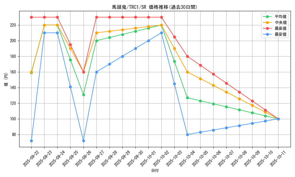 card_10535_series_16616_rarity_3_graph