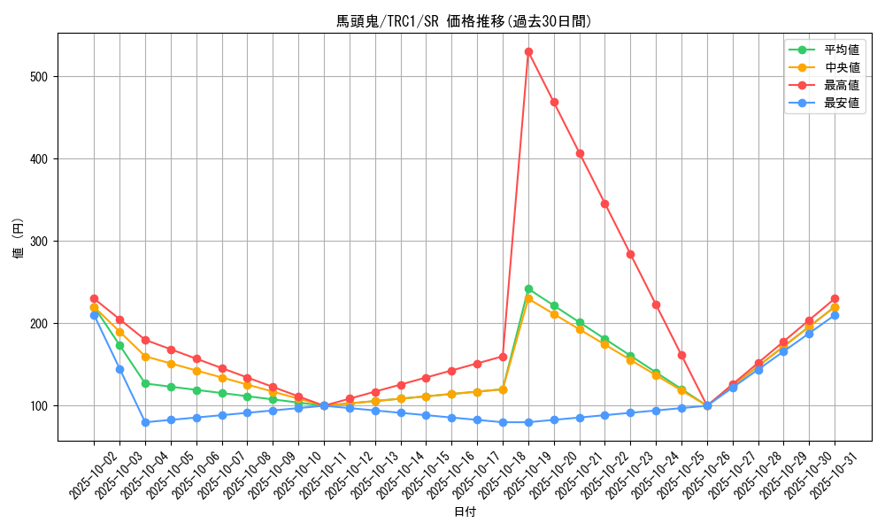 card_10535_series_16616_rarity_3_graph