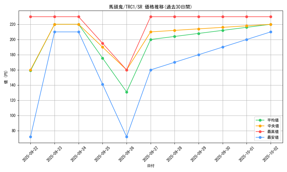 card_10535_series_16616_rarity_3_graph