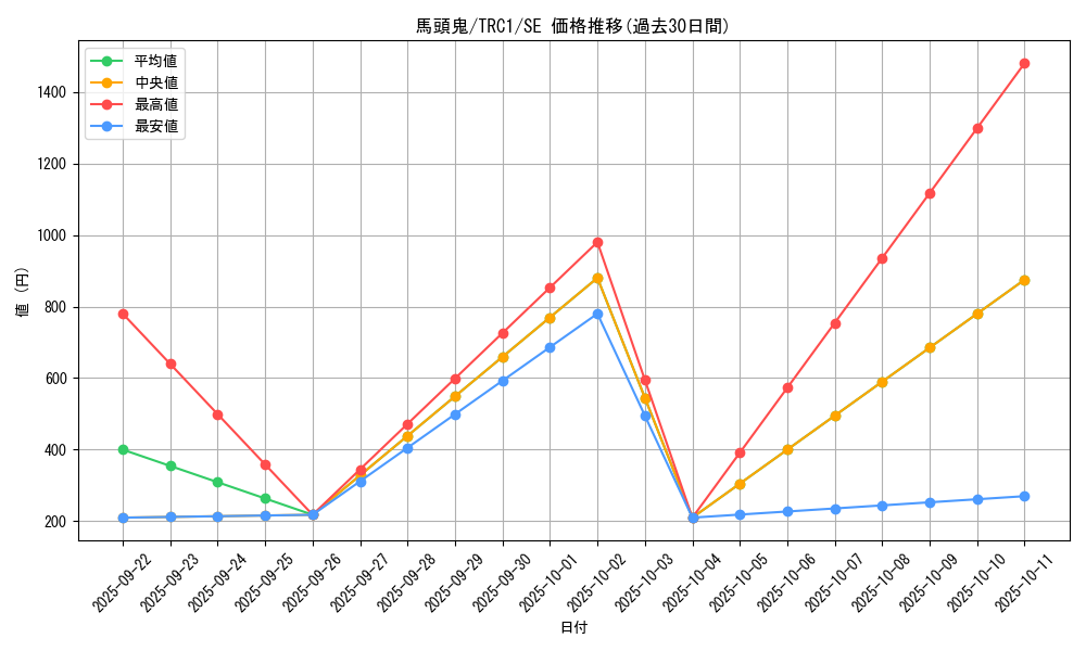 card_10535_series_16616_rarity_5_graph