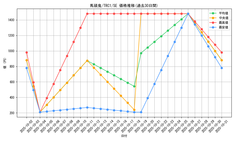 card_10535_series_16616_rarity_5_graph