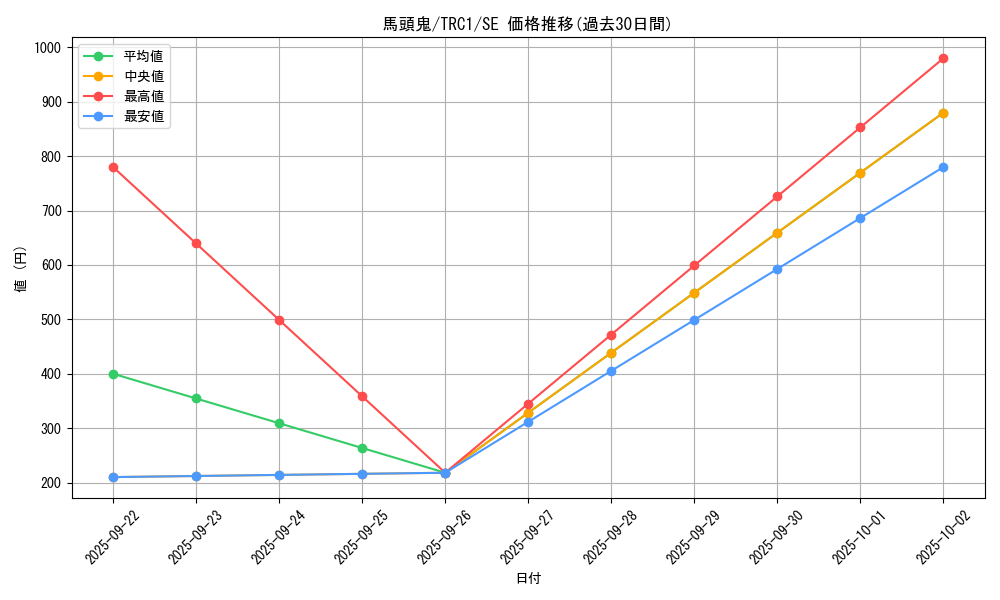 card_10535_series_16616_rarity_5_graph