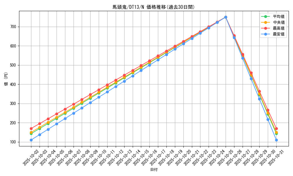 card_10535_series_19334_rarity_1_graph