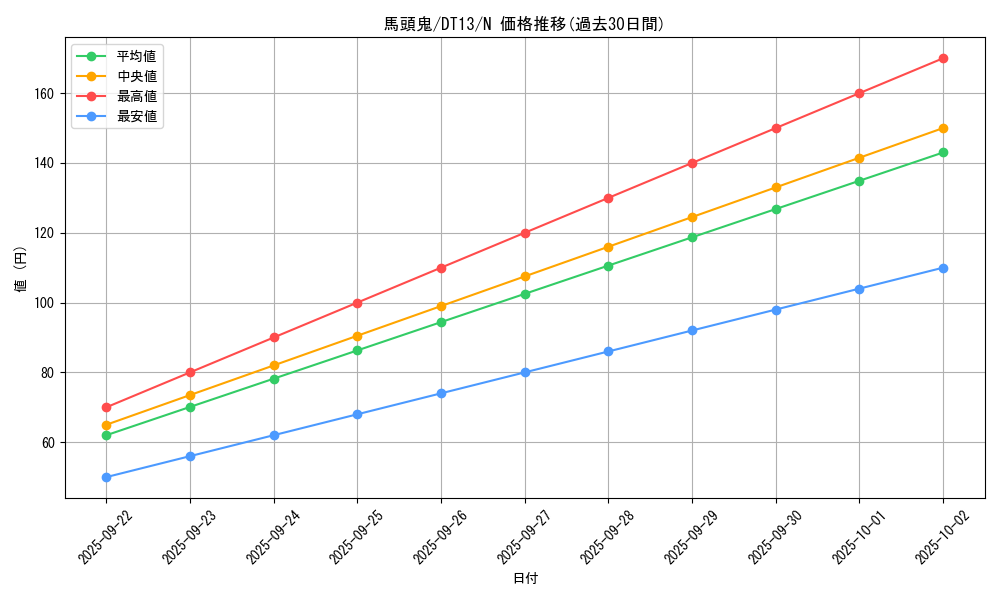 card_10535_series_19334_rarity_1_graph