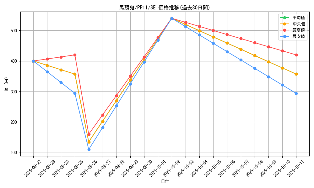 card_10535_series_24521_rarity_5_graph