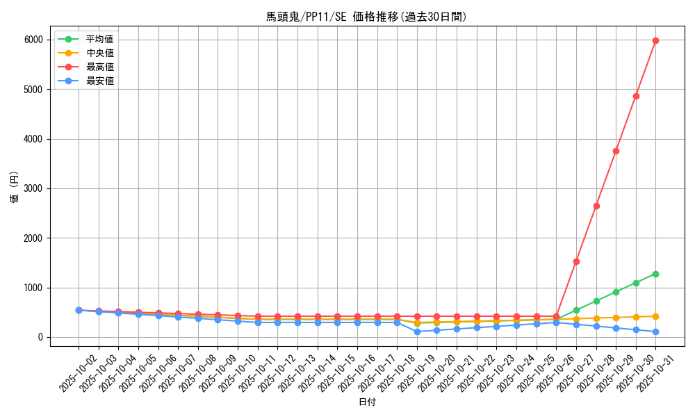 card_10535_series_24521_rarity_5_graph