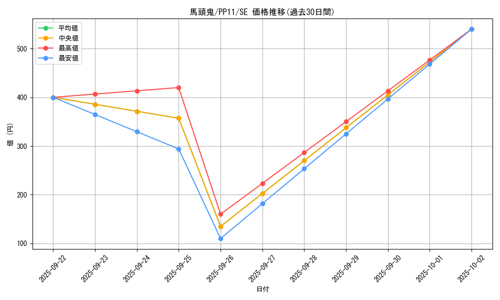 card_10535_series_24521_rarity_5_graph
