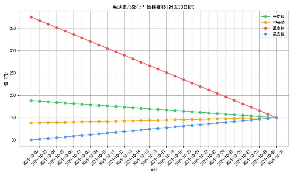 card_10535_series_4636_rarity_2_graph