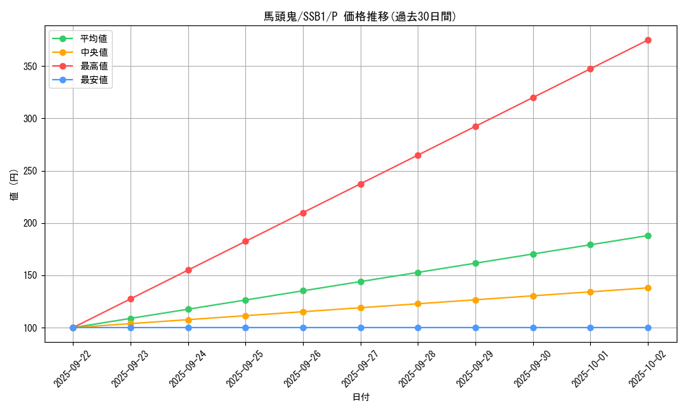 card_10535_series_4636_rarity_2_graph