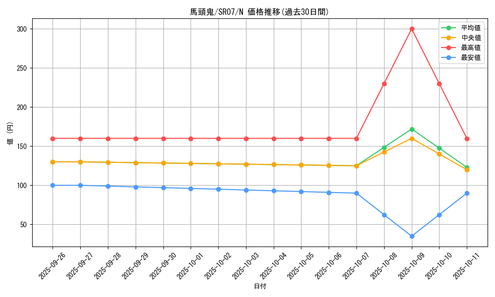 card_10535_series_9939_rarity_1_graph