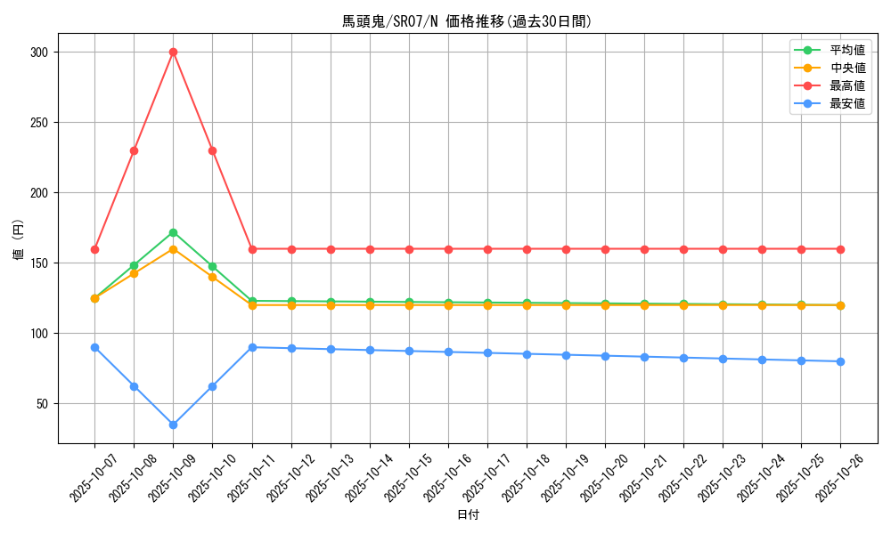 card_10535_series_9939_rarity_1_graph