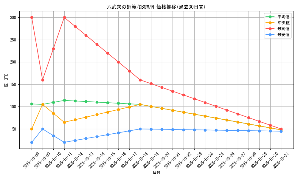 card_10536_series_11581_rarity_1_graph