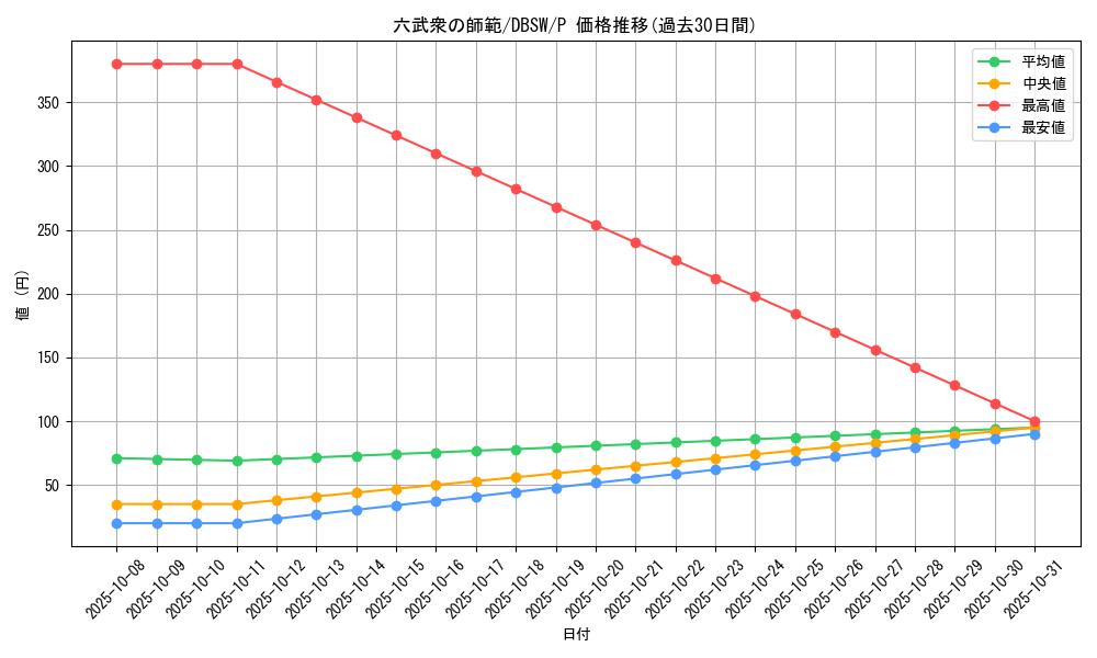 card_10536_series_11581_rarity_2_graph