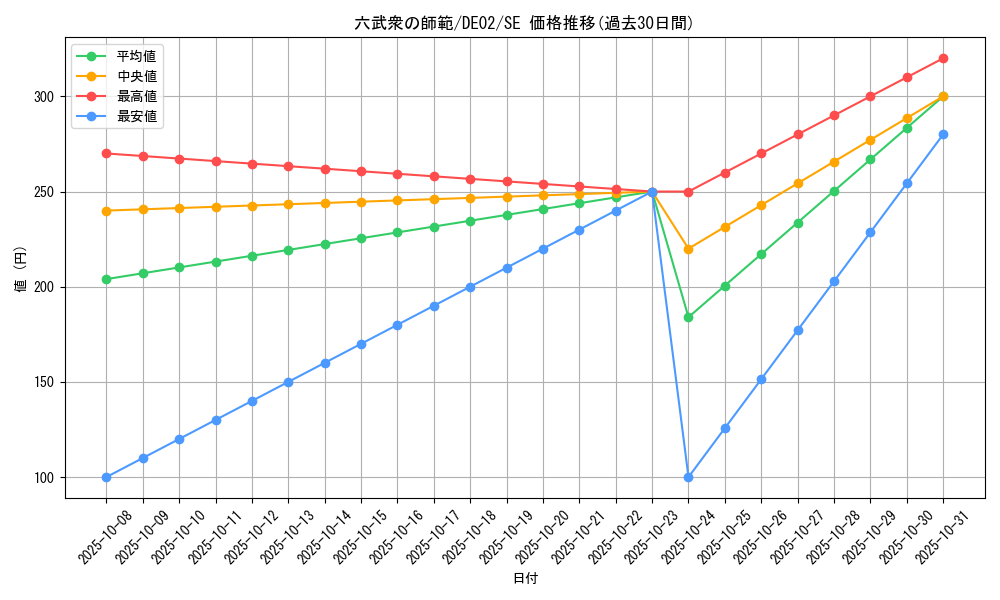 card_10536_series_18615_rarity_5_graph