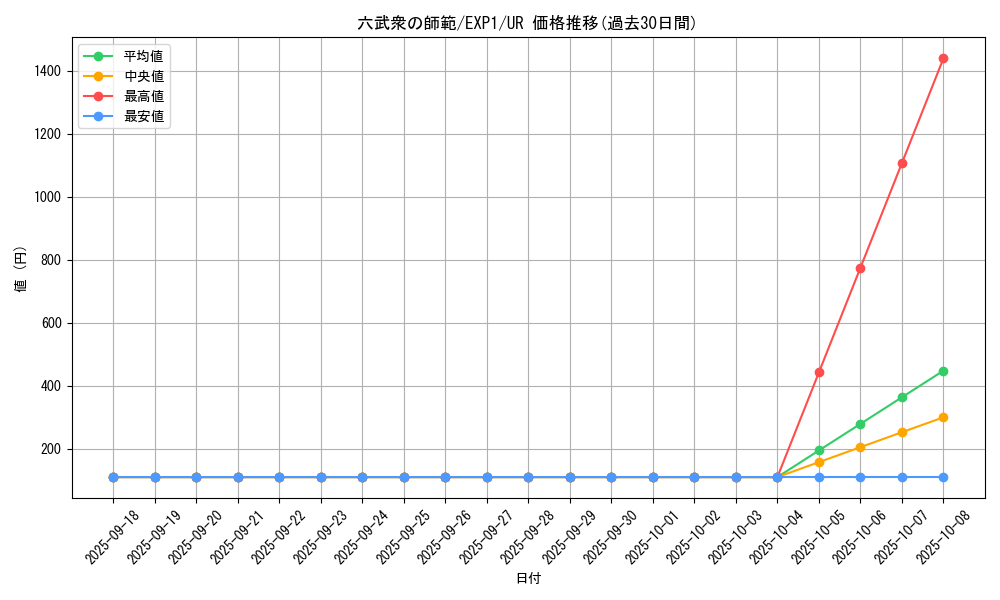 card_10536_series_23426_rarity_7_graph