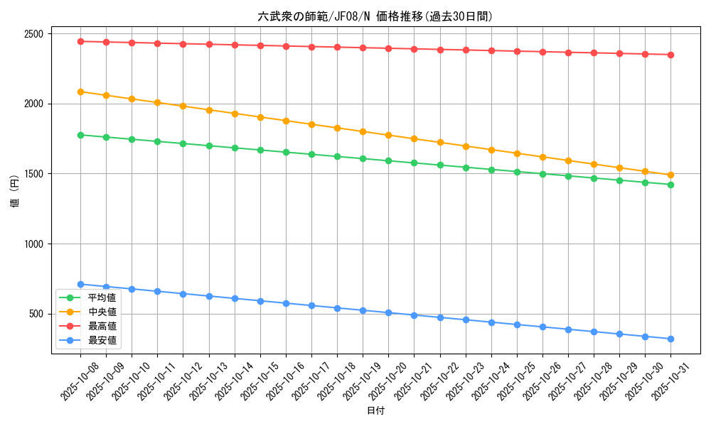 card_10536_series_24526_rarity_1_graph