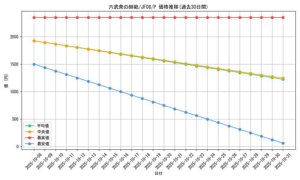 card_10536_series_24526_rarity_2_graph