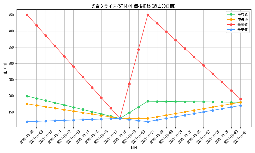 card_10537_series_16751_rarity_1_graph