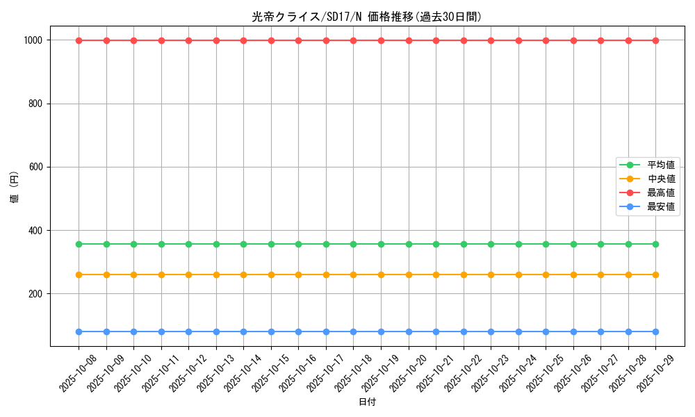 card_10537_series_22344_rarity_1_graph