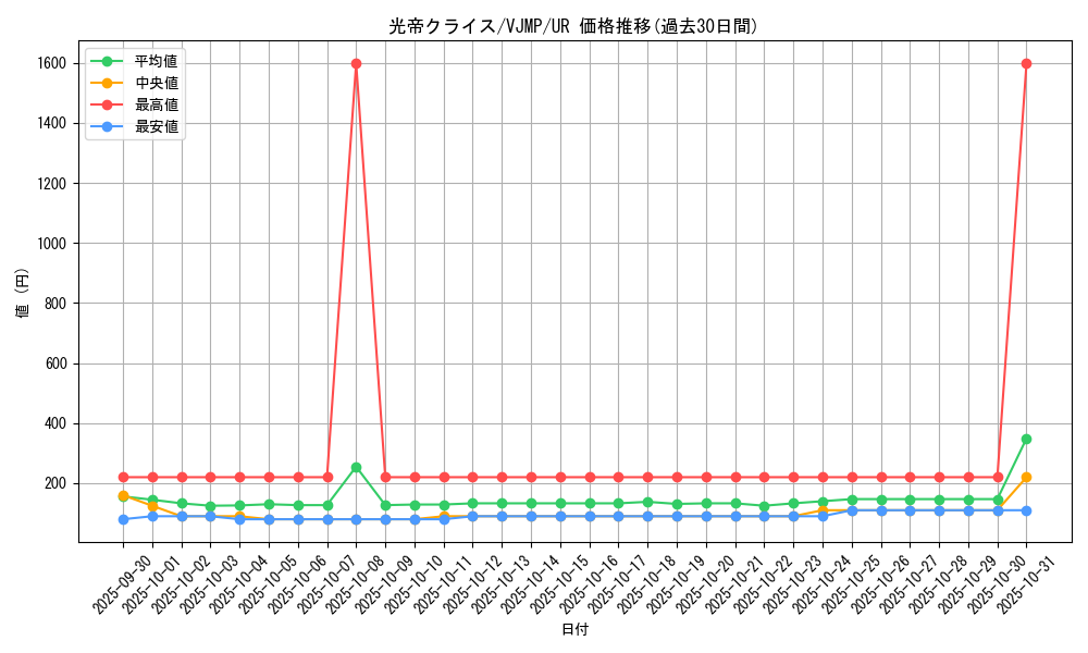 card_10537_series_24566_rarity_7_graph