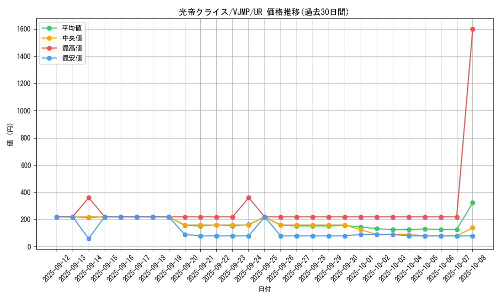card_10537_series_24566_rarity_7_graph