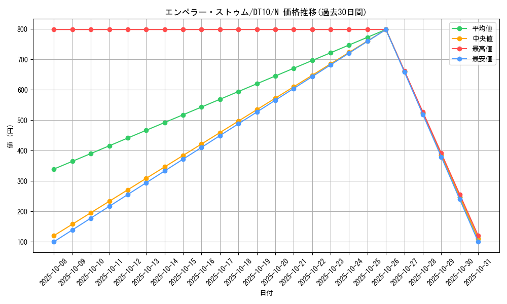 card_10538_series_20687_rarity_1_graph