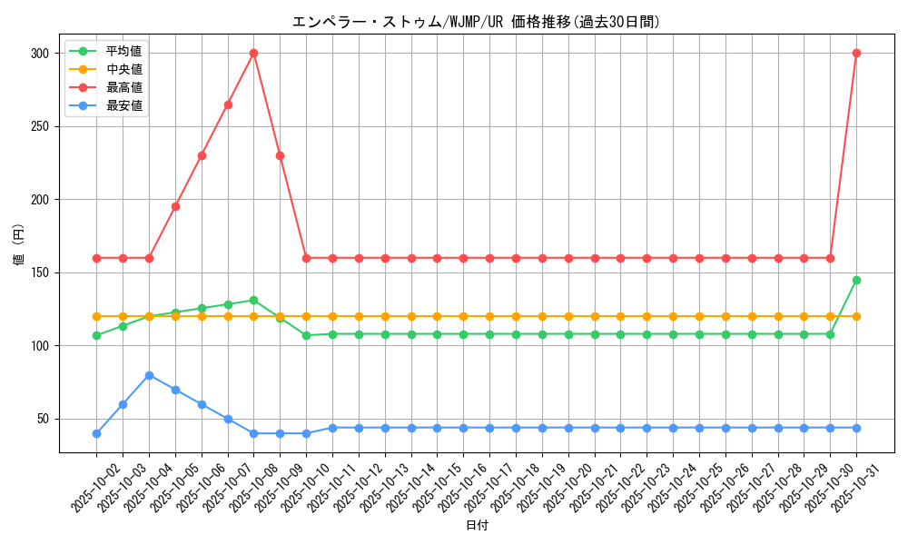 card_10538_series_24568_rarity_7_graph