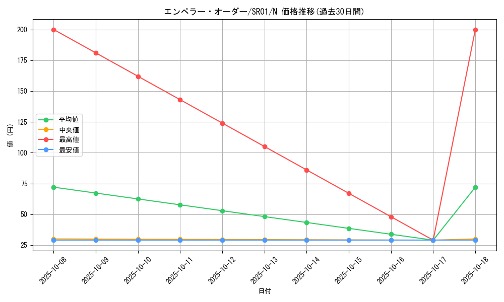 card_10539_series_14482_rarity_1_graph