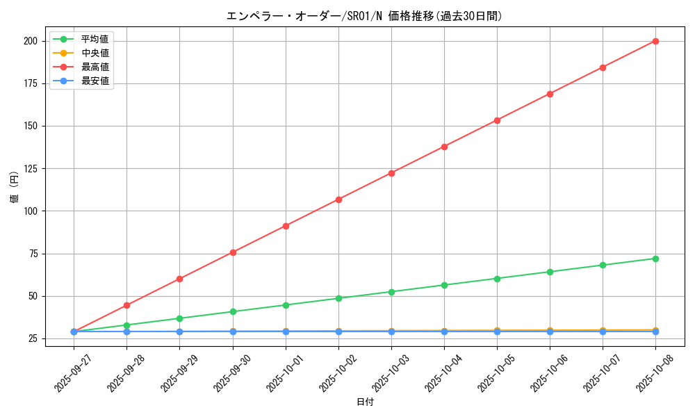 card_10539_series_14482_rarity_1_graph
