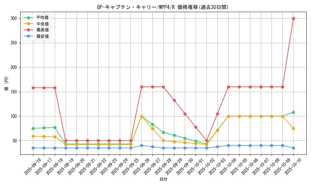 card_1053_series_2161_rarity_62_graph