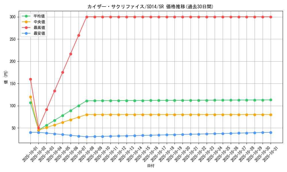card_10540_series_24570_rarity_3_graph
