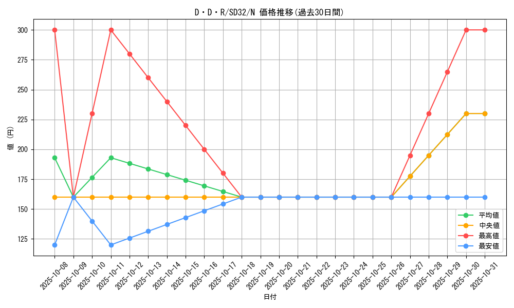 card_10542_series_11858_rarity_1_graph