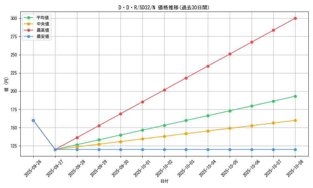 card_10542_series_11858_rarity_1_graph