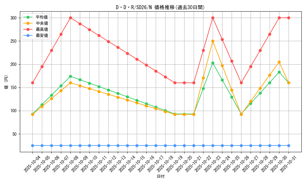 card_10542_series_17120_rarity_1_graph