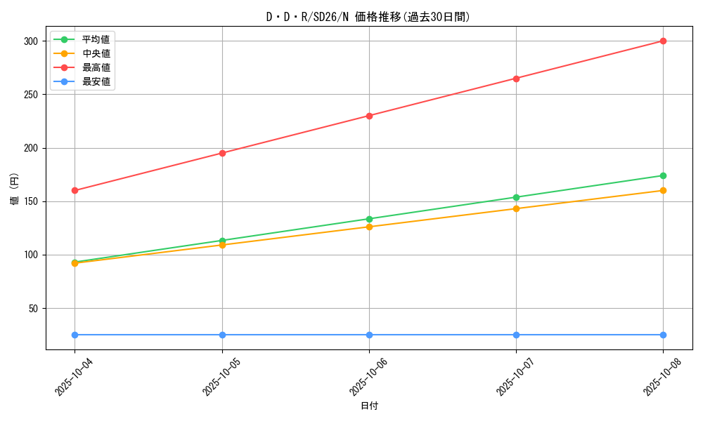 card_10542_series_17120_rarity_1_graph