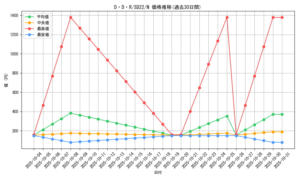 card_10542_series_19145_rarity_1_graph