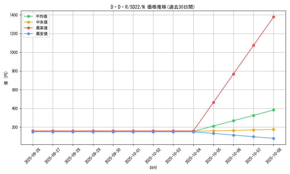 card_10542_series_19145_rarity_1_graph