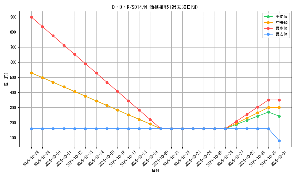 card_10542_series_24570_rarity_1_graph