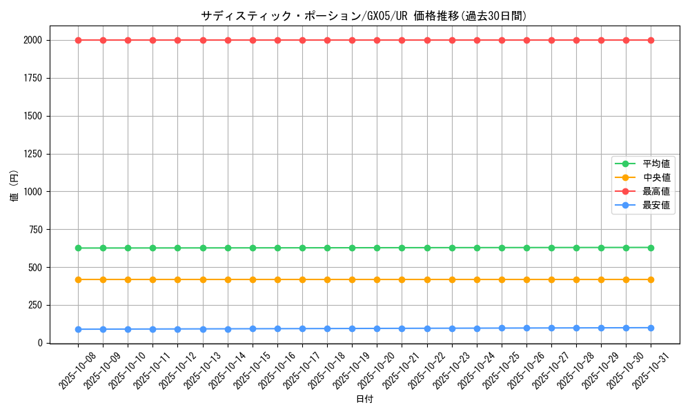 card_10544_series_24587_rarity_7_graph