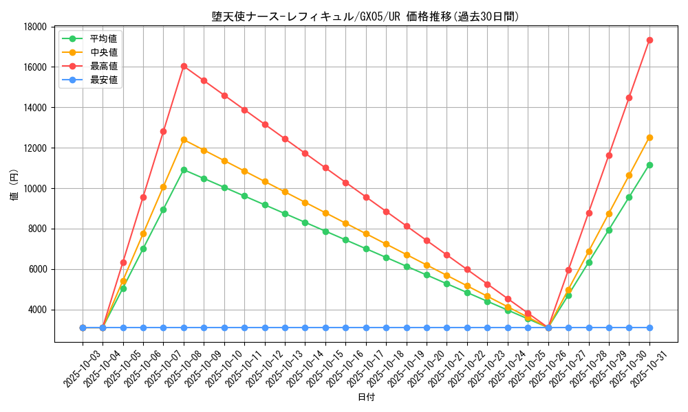 card_10545_series_24587_rarity_7_graph