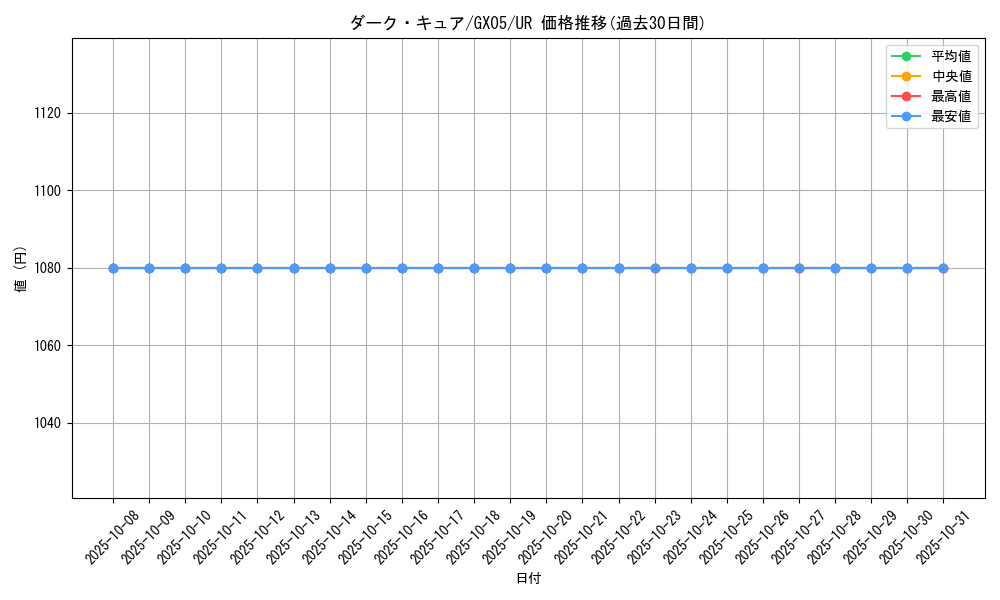 card_10546_series_24587_rarity_7_graph