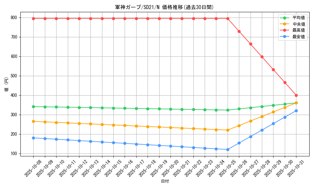card_10547_series_19755_rarity_1_graph