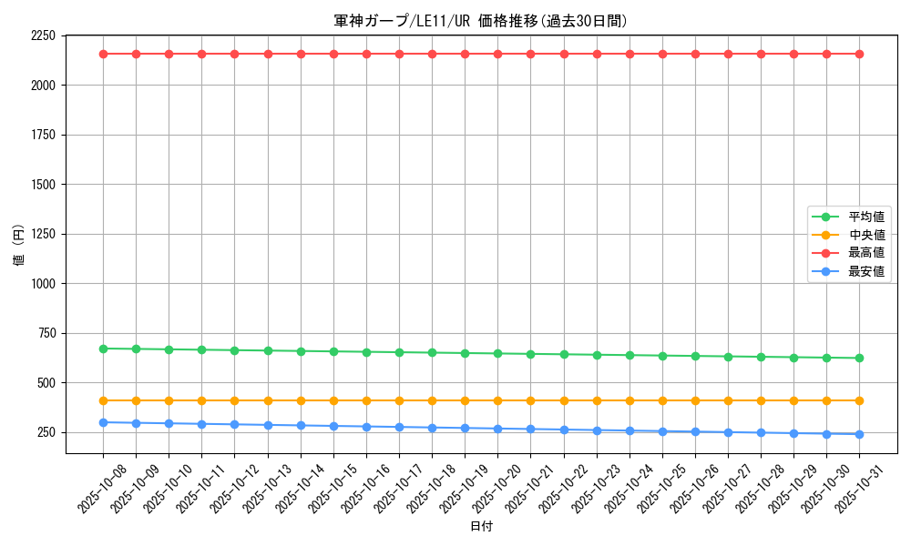 card_10547_series_24591_rarity_7_graph