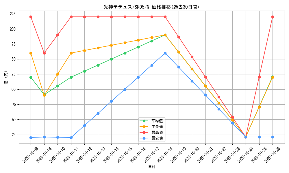 card_10548_series_11491_rarity_1_graph