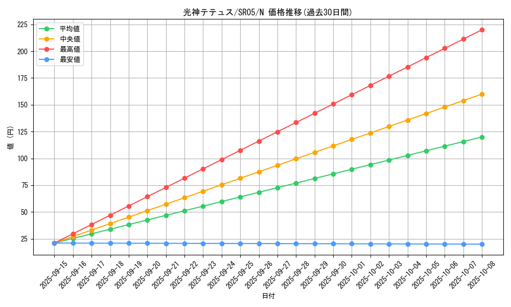 card_10548_series_11491_rarity_1_graph