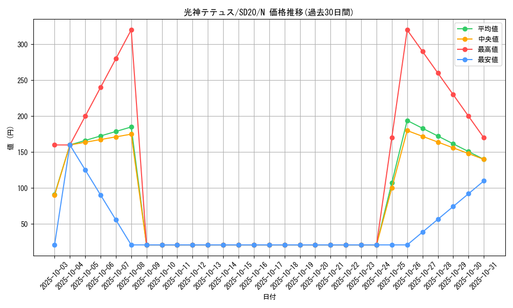 card_10548_series_20322_rarity_1_graph