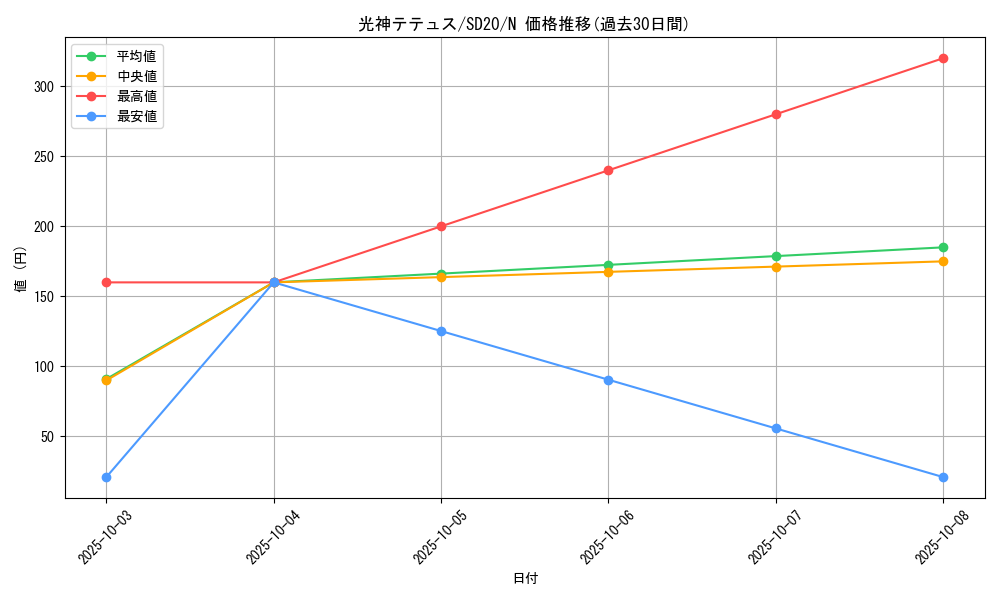 card_10548_series_20322_rarity_1_graph