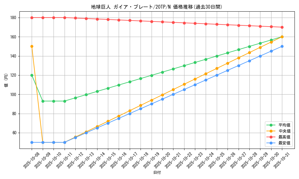 card_10549_series_10927_rarity_1_graph