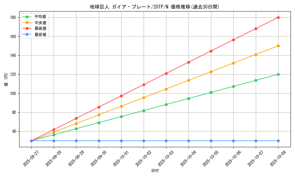 card_10549_series_10927_rarity_1_graph