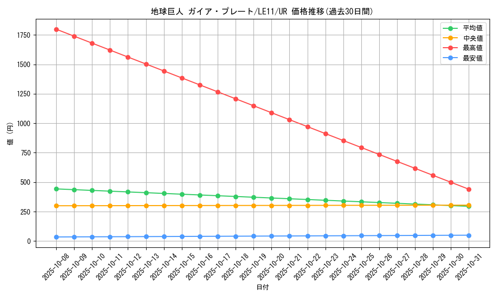 card_10549_series_24591_rarity_7_graph